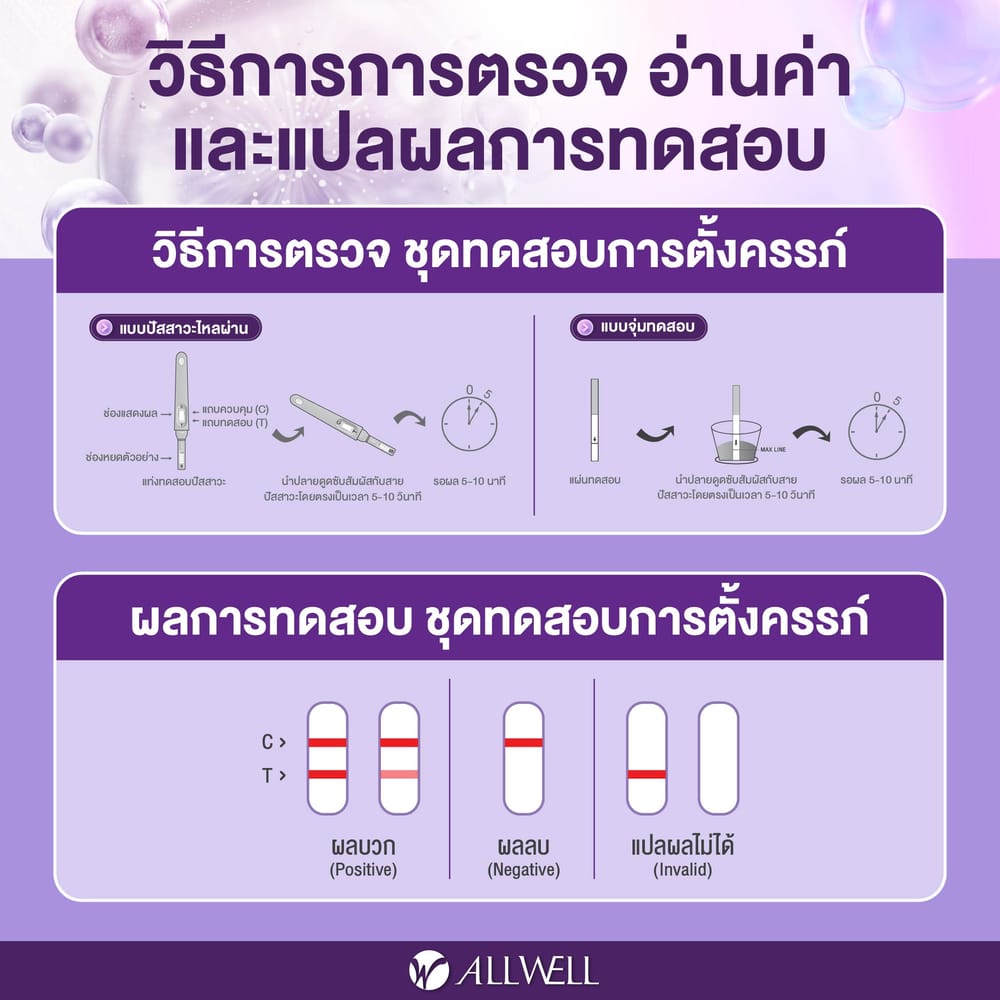 ชุดตรวจครรภ์ แบบปัสสาวะ ALLWELL รุ่น SURENOW-HCG (5 ชิ้น)